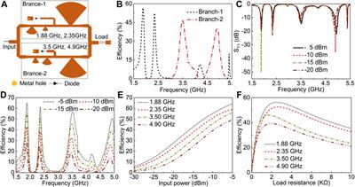 A High-Efficiency and Reconfigurable Rectenna Array for Dynamic Output DC Power Control